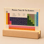 Elementa Periodic Table