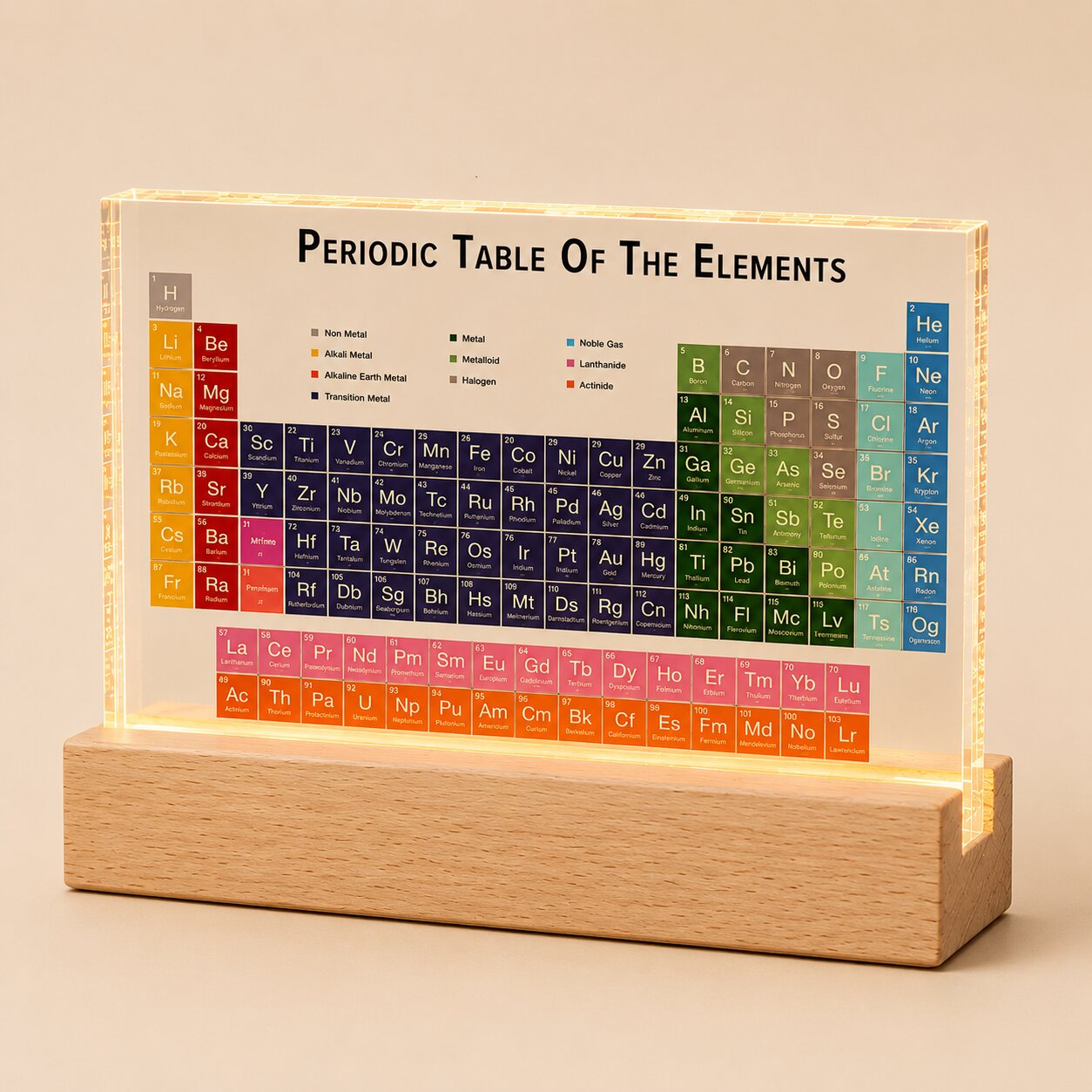 Elementa Periodic Table